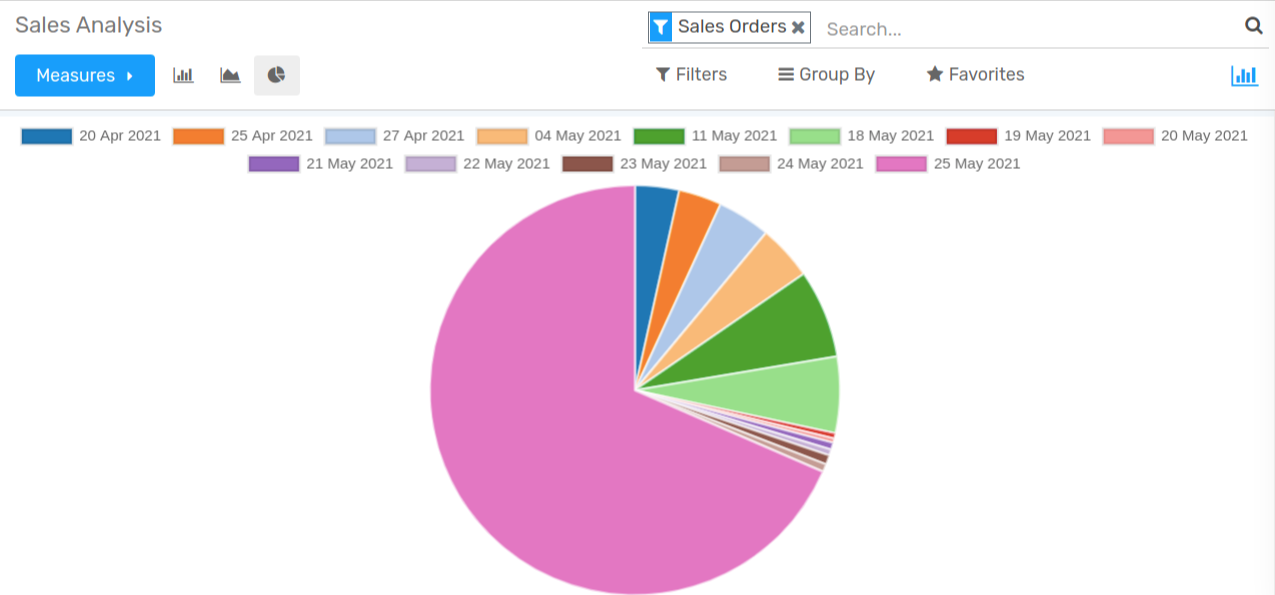 Revenue Generation