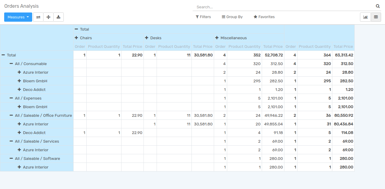 POS Business Solutions