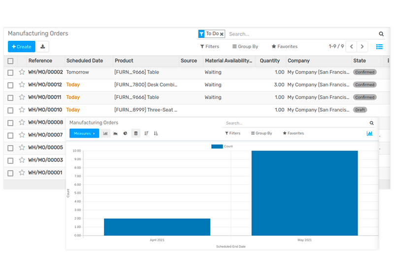 Manufacturing Optimization