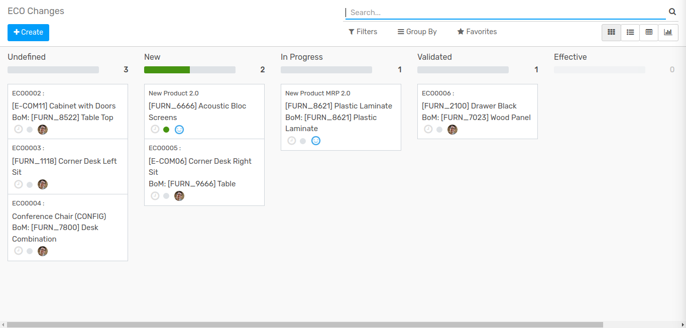 PLM Dashboard