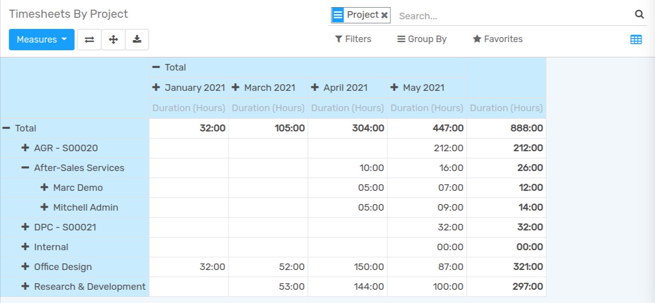 Generate Reports