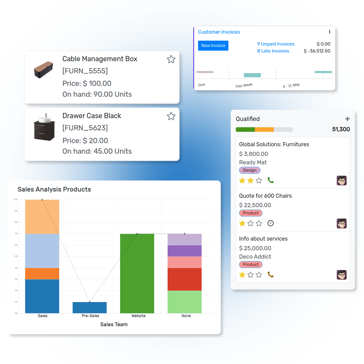 OpenSource ERP and CRM System